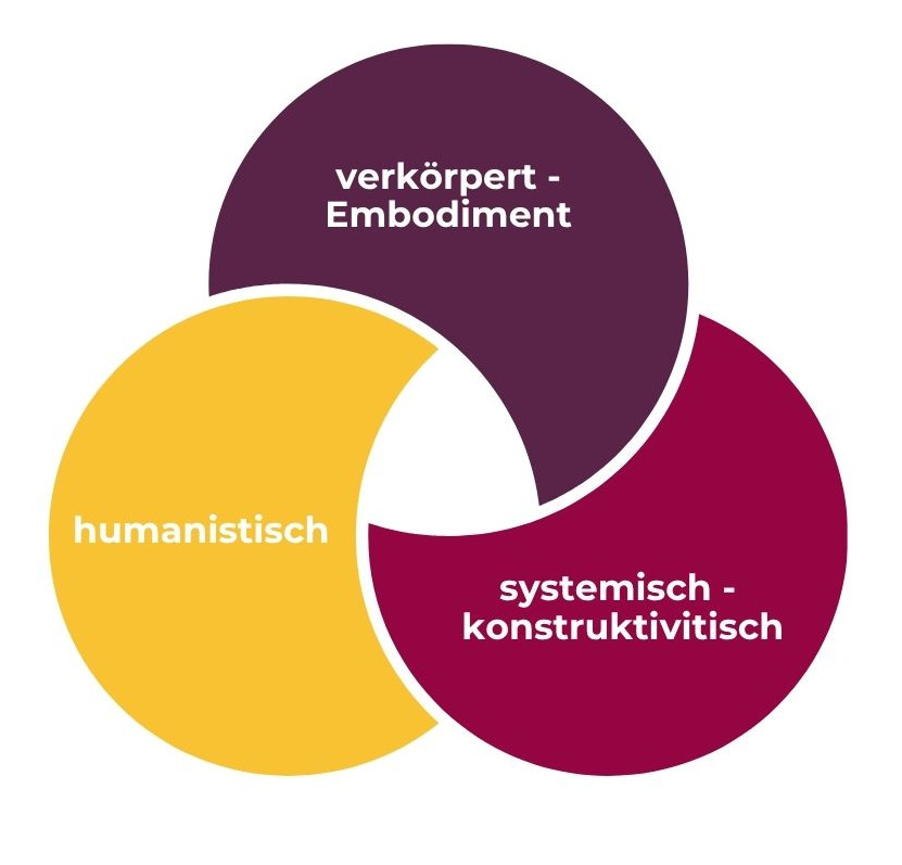 Leitbild – Kommunikation bewegt